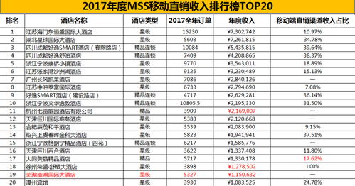 2017年度中國酒店業(yè)移動互聯(lián)網(wǎng)營銷數(shù)據(jù)分析報告