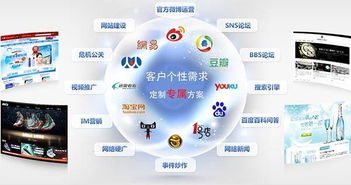 網(wǎng)站新聞發(fā)布的快速流程與互聯(lián)網(wǎng)銷售融合策略