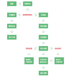 全新譯庫(kù)Cat3.0上線 開(kāi)啟智能翻譯服務(wù)新浪潮
